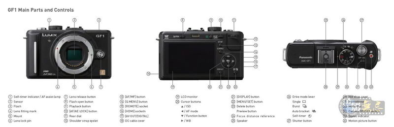 Illustration for article titled Cool Panasonic Lumix GF1 4/3 May End Up Being My Next Camera